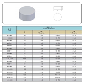 金鼎－硬質合金型號