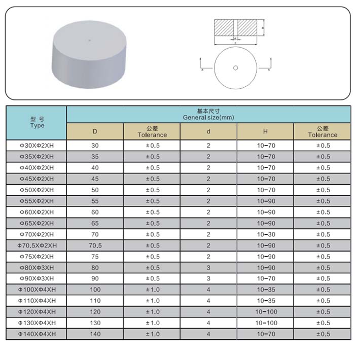 金鼎－硬質合金型號